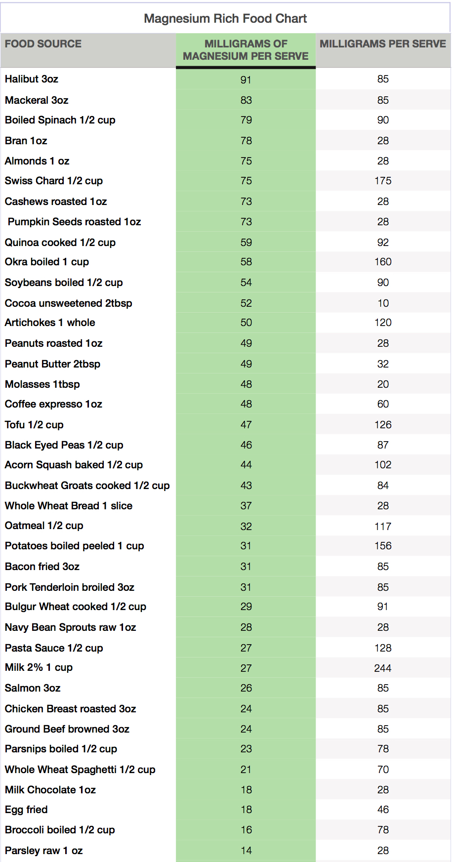 magnesium-rich-food-chart-what-is-magnesium-deficiency